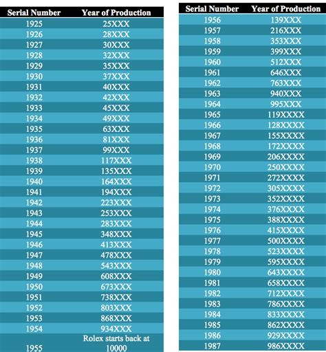 rolex lc codes|rolex serial number year chart.